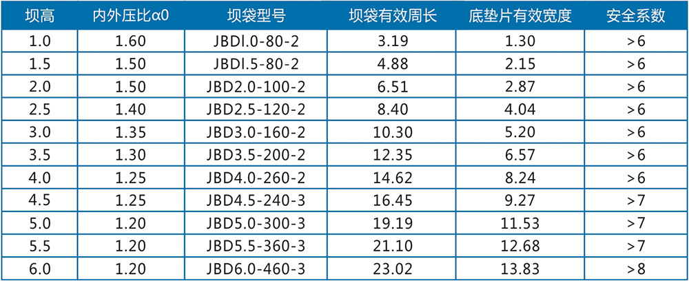 充水式橡胶坝坝袋参数