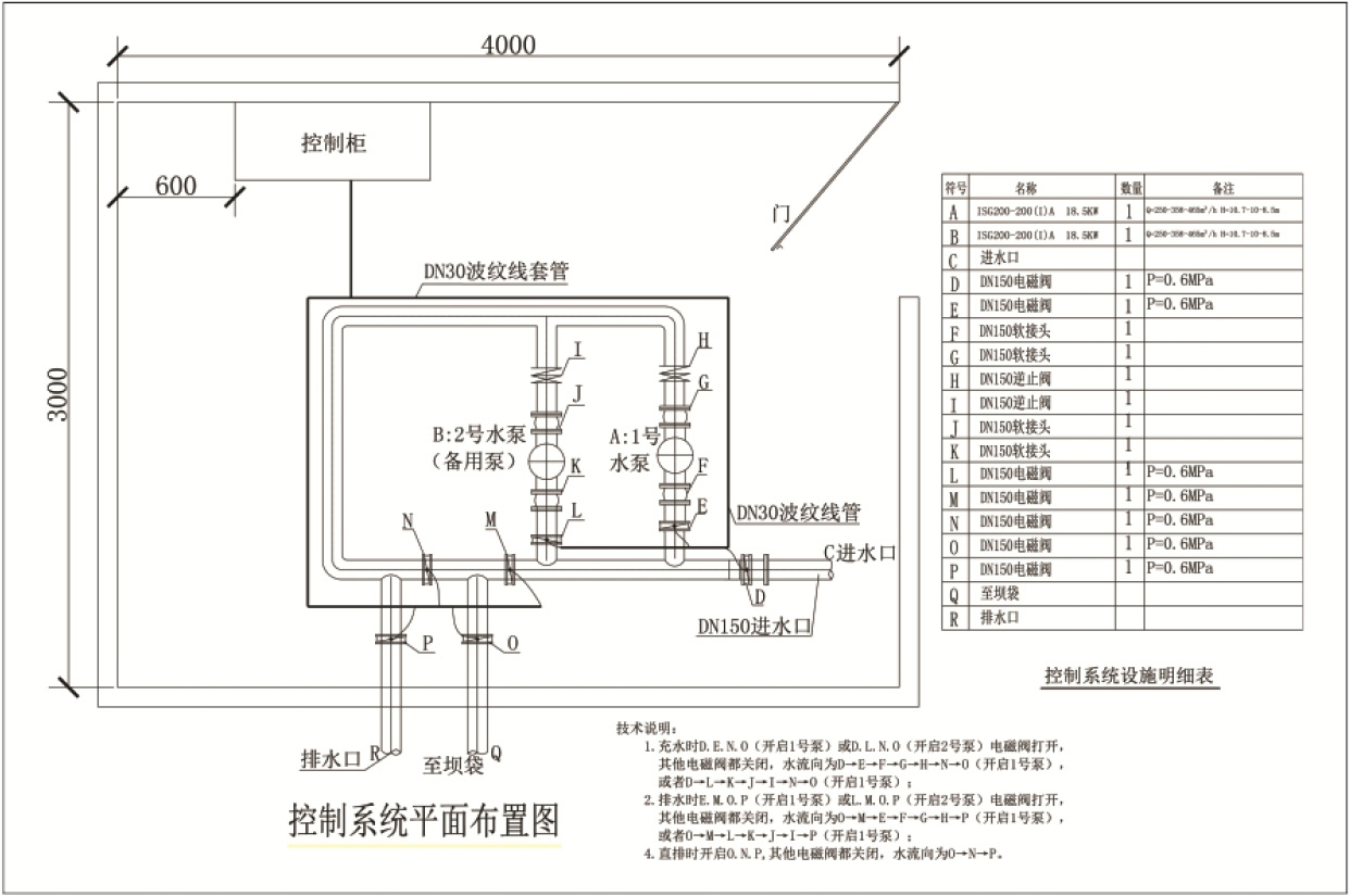 控制系统平面参数图