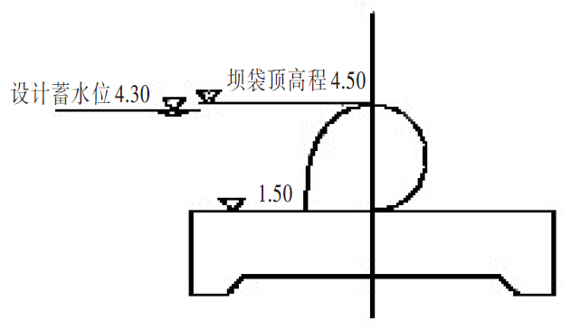 初拟坝袋尺寸